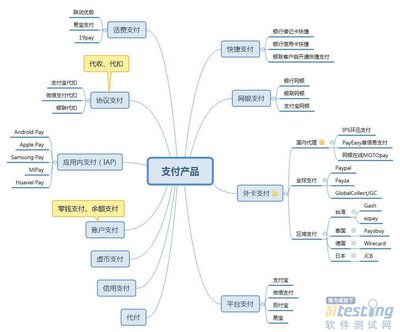 從產(chǎn)品分類、模塊功能到業(yè)務(wù)流程 深度解析支付產(chǎn)品服務(wù)的設(shè)計(jì)核心