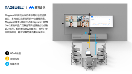 美樂威與騰訊會(huì)議強(qiáng)強(qiáng)聯(lián)手 協(xié)同辦公市場新格局下的軟件設(shè)計(jì)與制作前瞻